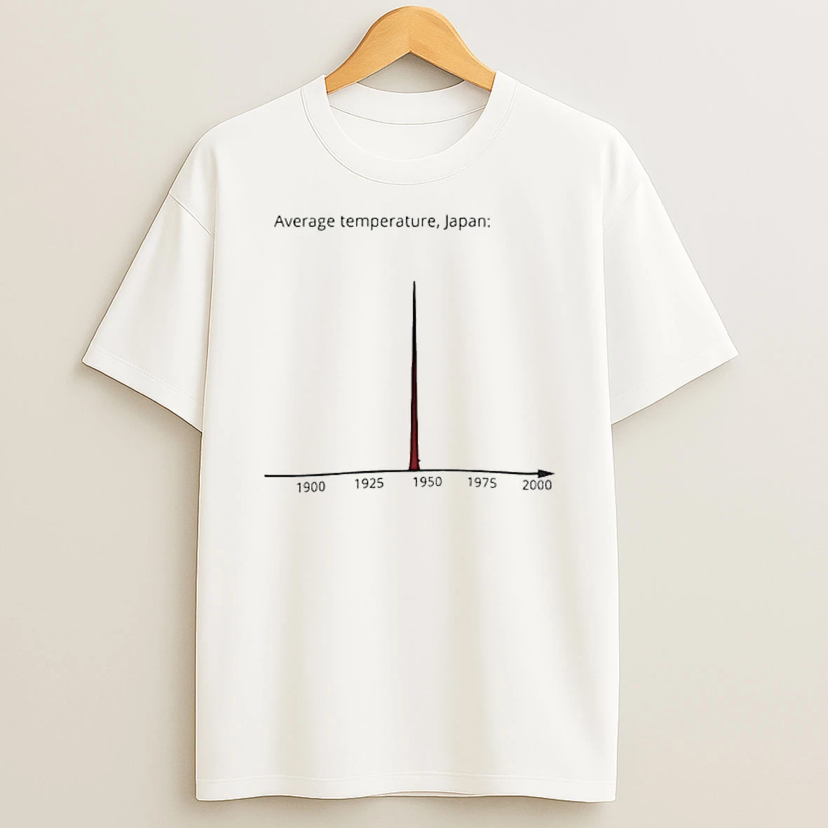 Average Temperature In Japan Graphic T Shirt